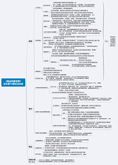 老都采集到思维导图