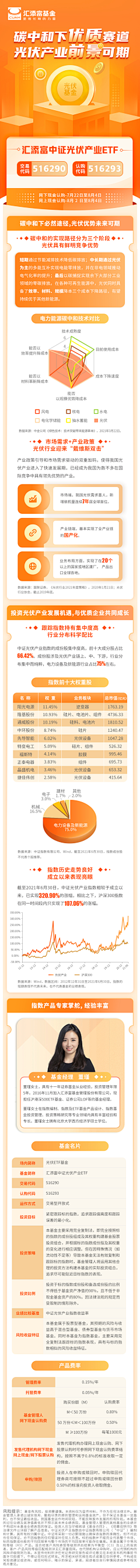 Ashley_ll采集到新能源