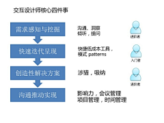 劲儿采集到交互设计