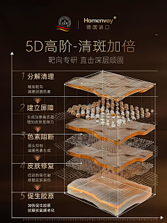 闵易安采集到画质