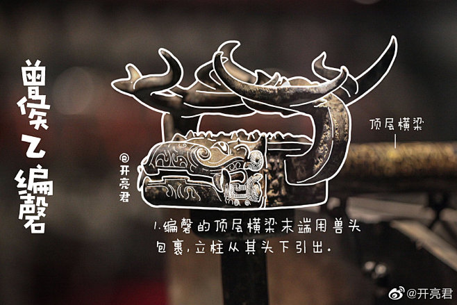 曾侯乙编磬，打击乐器，1978年出土于湖北省随州市擂鼓墩曾侯乙墓，其支架是由两组想象力夸张的青铜错金怪兽构成，现藏于@湖北省博物馆