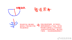 Sunivy采集到【运动规律】