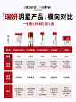 院线测评：瑞妍五大明星单品怎么选？ - 小红书