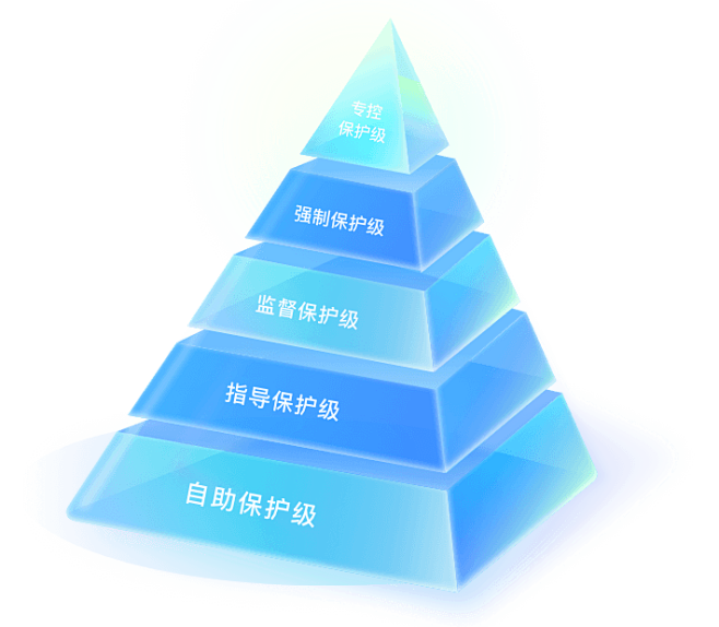 招商银行薪福通_一站式人财事数字开放平台