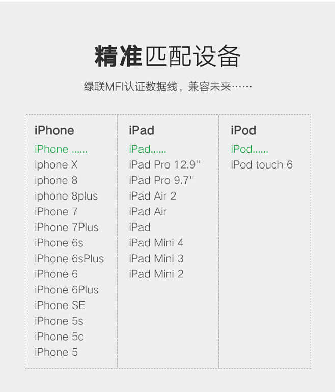 【绿联20728】绿联 MFi认证 苹果...
