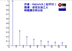 噢可爱滴小陶吉采集到技术