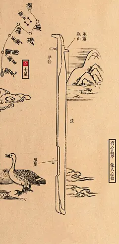 器物志——古琴