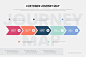 Free vector customer journey map infographic