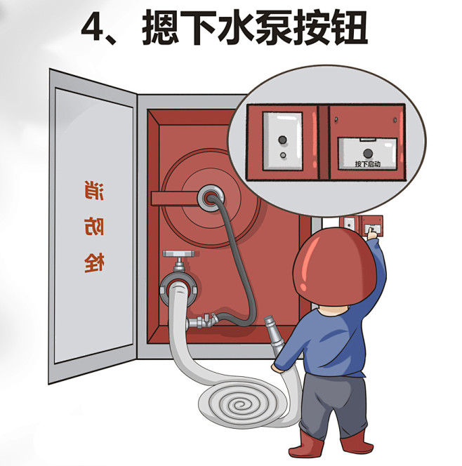 安全消防按下水泵按钮消防栓使用方法漫画插...