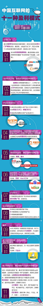 中国互联网的十一种赢利模式