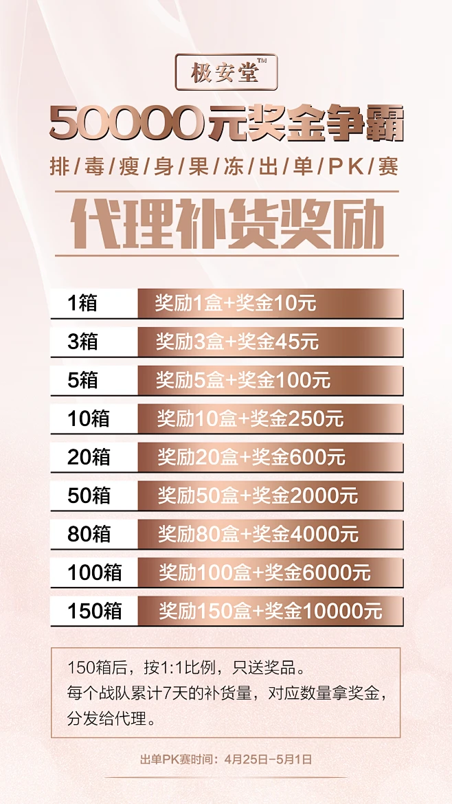 代理门槛奖励