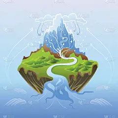 水循环的性质，矢量图.