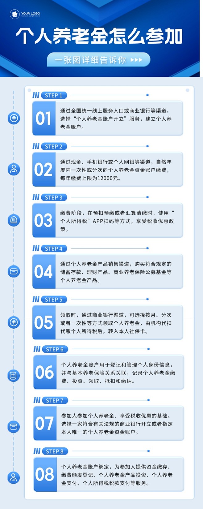 个人养老金参加步骤知识简约风长图海报