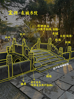 风林灵夜采集到古建筑
