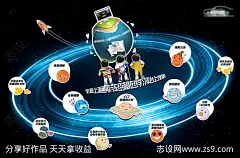 【令狐冲系列】上汽通用课程上线海报-源文件-志设网-zs9.com