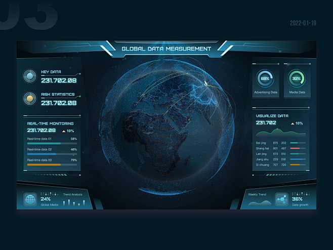 Global data measurem...