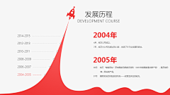 浮生六月采集到图文排版+品牌简介