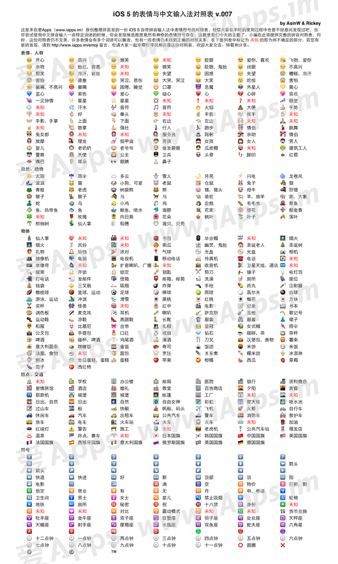 IOS5的表情与中文输入法对照表
