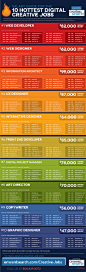 Digital-Creative-Jobs-Salary-Guide