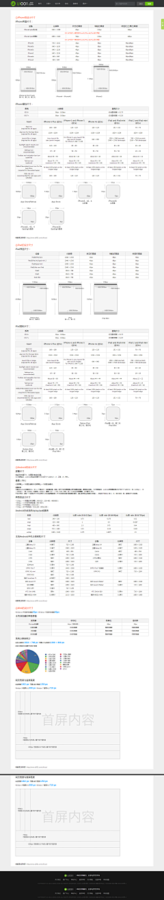 丶灬湮丶采集到UI规范