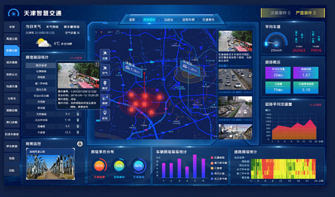大数据可视化交通网平台-UI中国用户体验...
