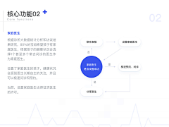 李小鹤采集到手机APP