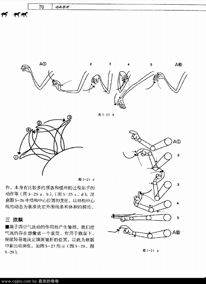 【新提醒】四足动物飘带等的运动规律图和g...