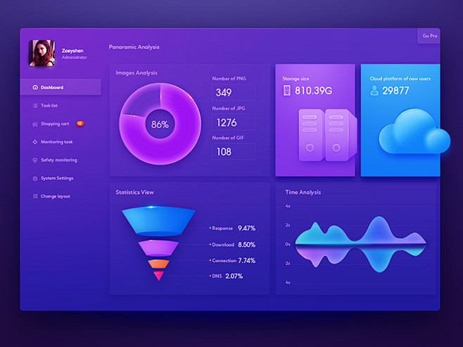 Data visualization d...