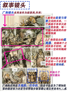 回血采集到分镜