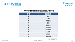 ZSTSD采集到数据报告