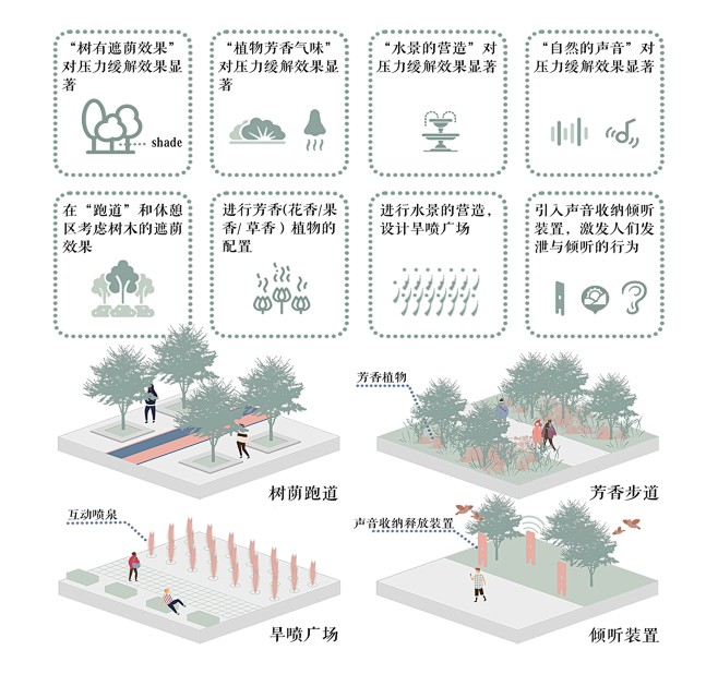 竞赛风景观空间设计策略分析图