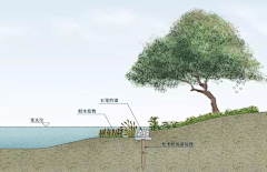 Axunaxun采集到公共空间-市政边坡挡墙