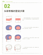 人体结构原理与绘画教学_54