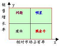 godlaugh采集到quadrant