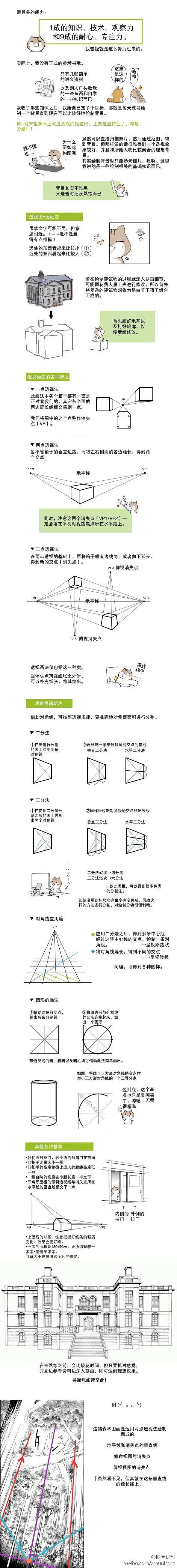 #优动漫好料推荐#【P站鲜料——喵酱教你...