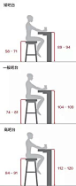 不同高度的吧椅和吧桌的对应尺寸