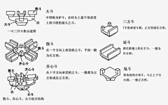 浅川奈奈采集到建筑结构