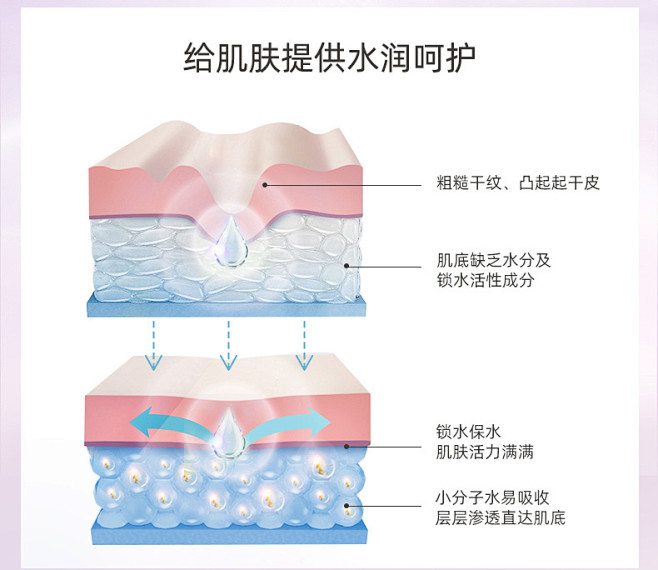 自然堂凝时鲜颜乳液烟酰胺补水保湿紧致护肤...