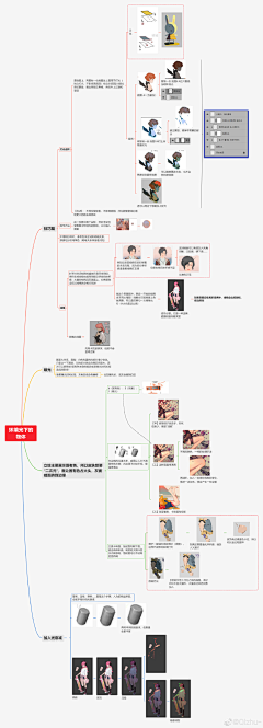 鱼多多hlu采集到条漫素材收集