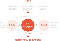 Samantha小妮采集到PPT