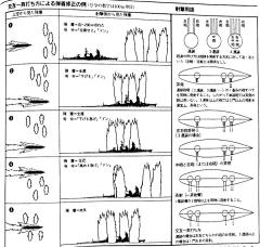 Aniu2501采集到军事