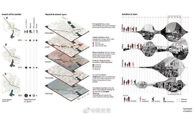 做完场地调研要干嘛，不妨做一套场地分析图配上你调研的照片进行排版，作品集的头几页不就出来了！