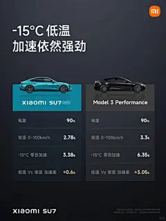 16张小米su7卖点排版海报设计_点击查看大图_16_亚马逊设计师-杰小瑞_来自小红书网页版