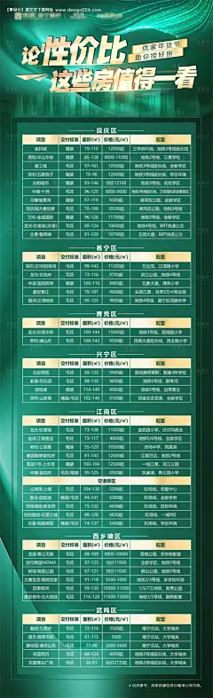 源文件下载【性价比好房海报】编号：16510009969259081