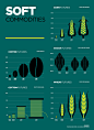 Infographics: Raconteur Dashboards 2011 : A series of infographics / data visualisation dashboards produced for Raconteur, a weekly 16-20 page special interest report supplement featured in The Times newspaper.