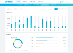 zhangly123采集到web界面