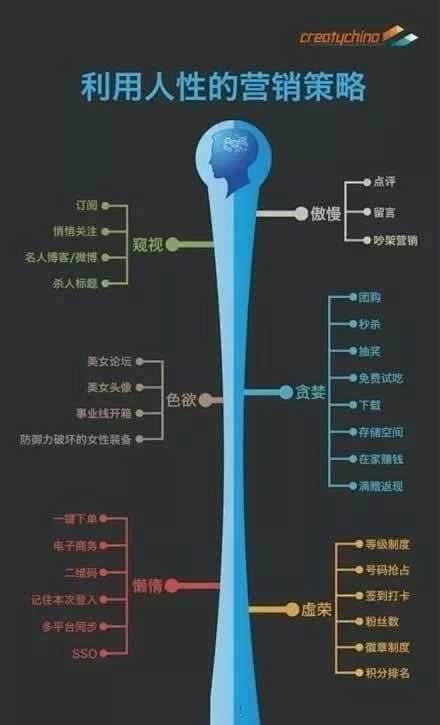 赚钱，信息差 经验心得 第5张