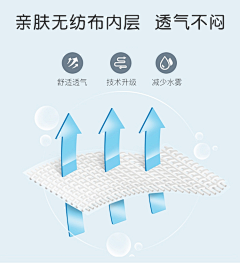 七0叁采集到详情页模块