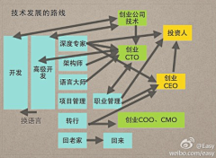 Aoliz采集到商业