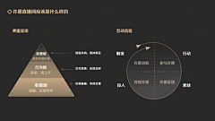 路过猪肉档采集到PPT